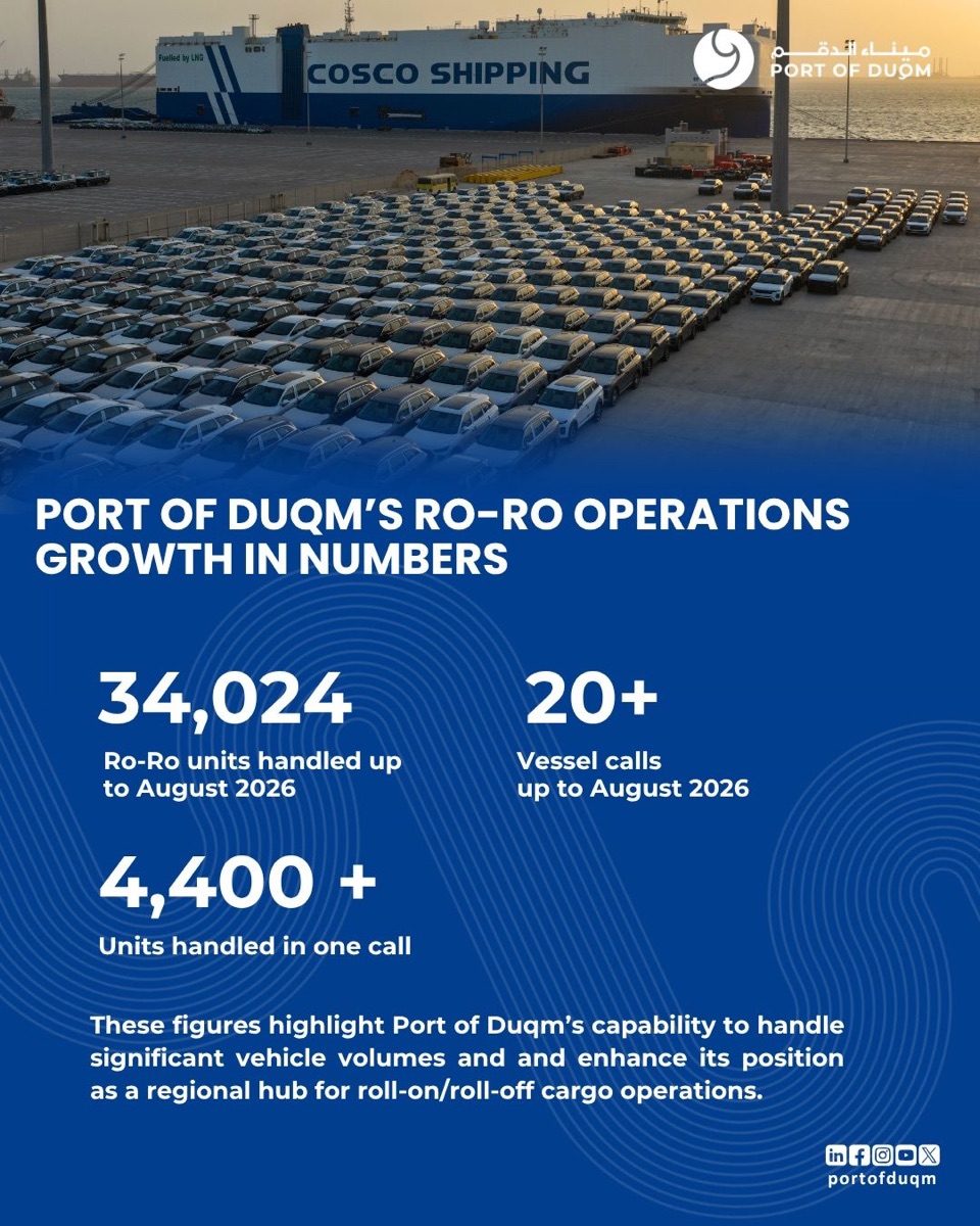 Contextual Port of Duqm material